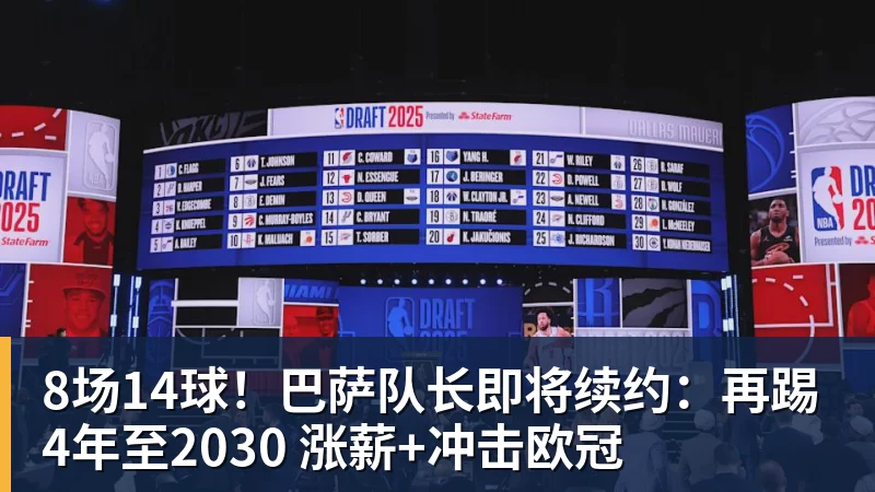 8场14球!巴萨队长即将续约:再踢4年至2030 涨薪+冲击欧冠