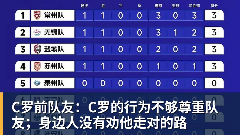 C罗前队友:C罗的行为不够尊重队友;身边人没有劝他走对的路