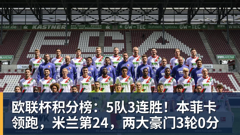 欧联杯积分榜:5队3连胜!本菲卡领跑,米兰第24,两大豪门3轮0分