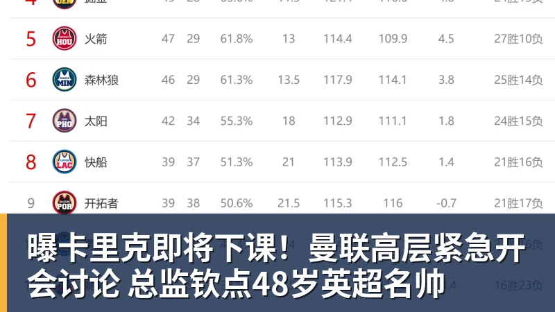 曝卡里克即将下课！曼联高层紧急开会讨论 总监钦点48岁英超名帅
